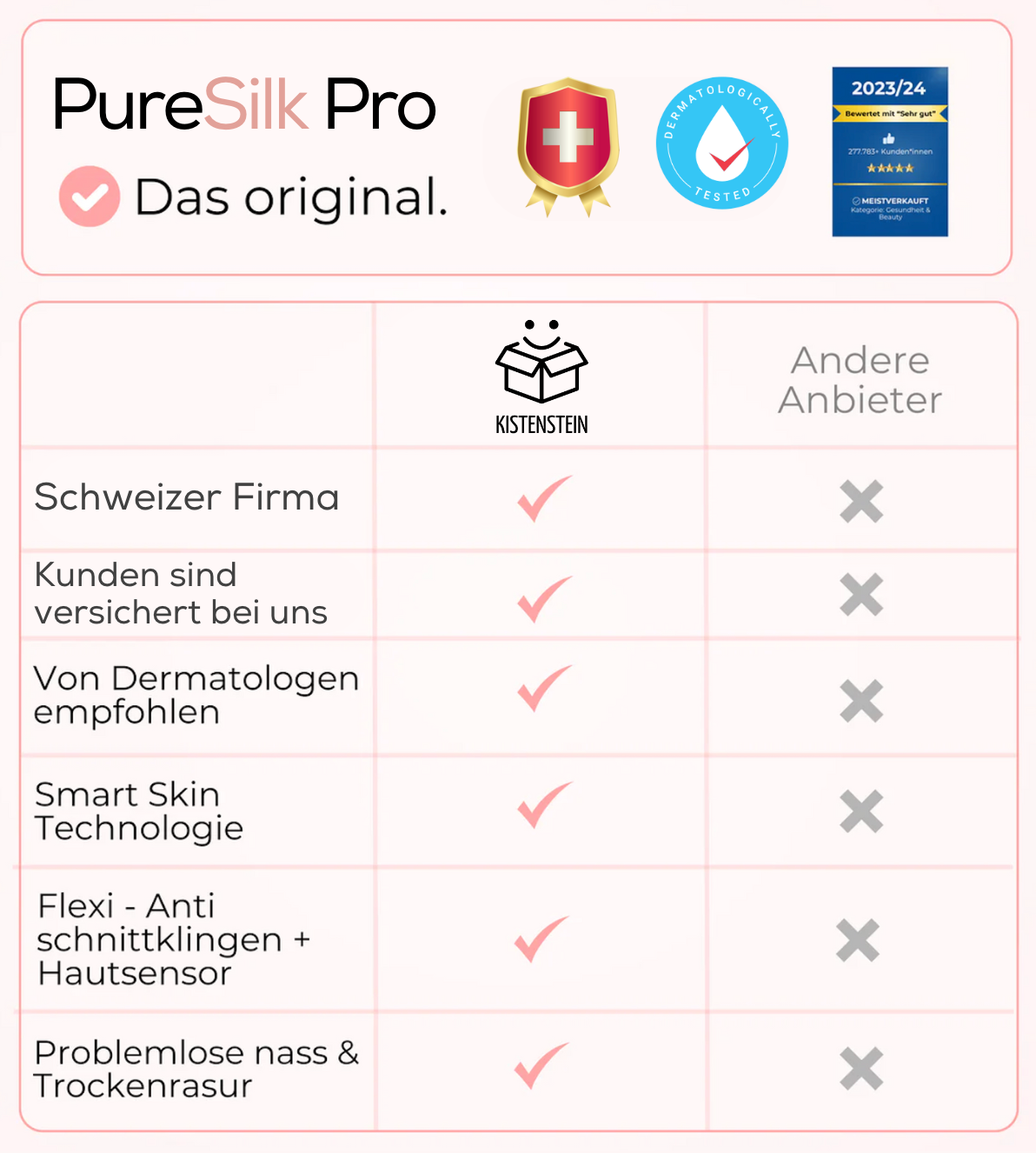 PureSilk™ PRO 2024 - Wasserdichter Rasierer für seidig glatte Haut